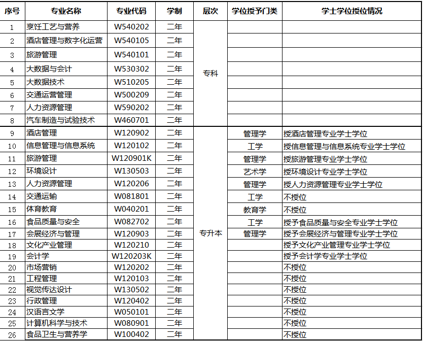 招生专业
